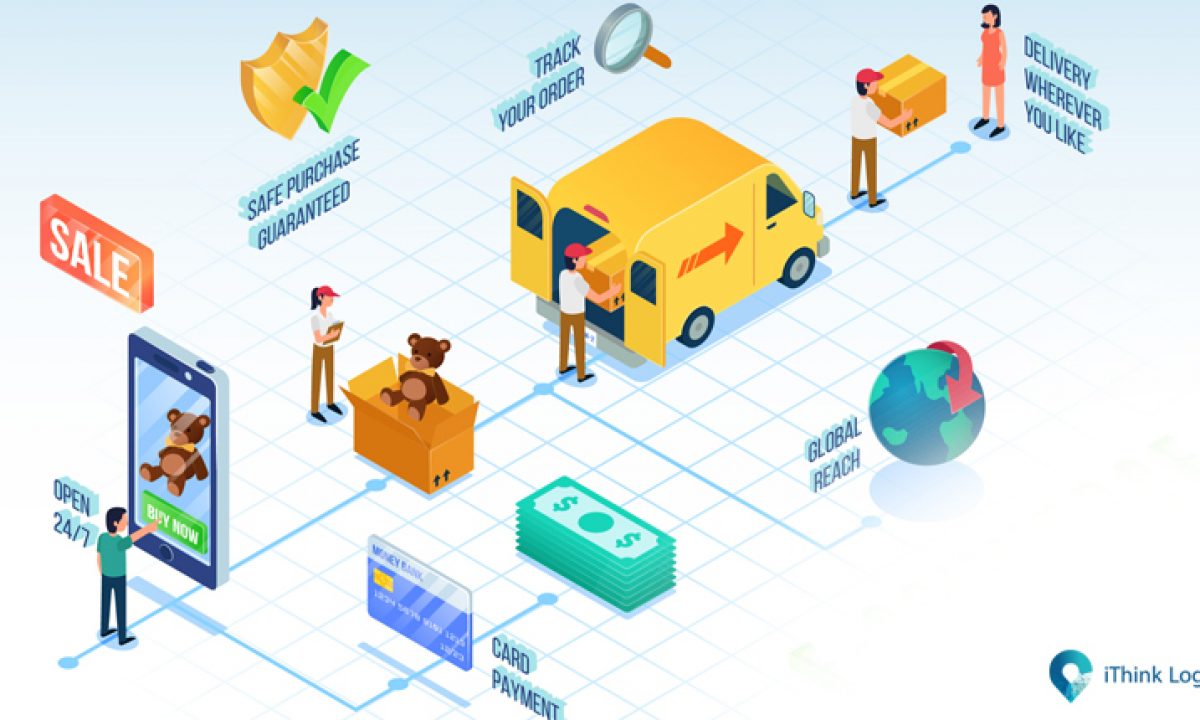 Comprehensive Guide to International Logistics for Ecommerce Businesses
